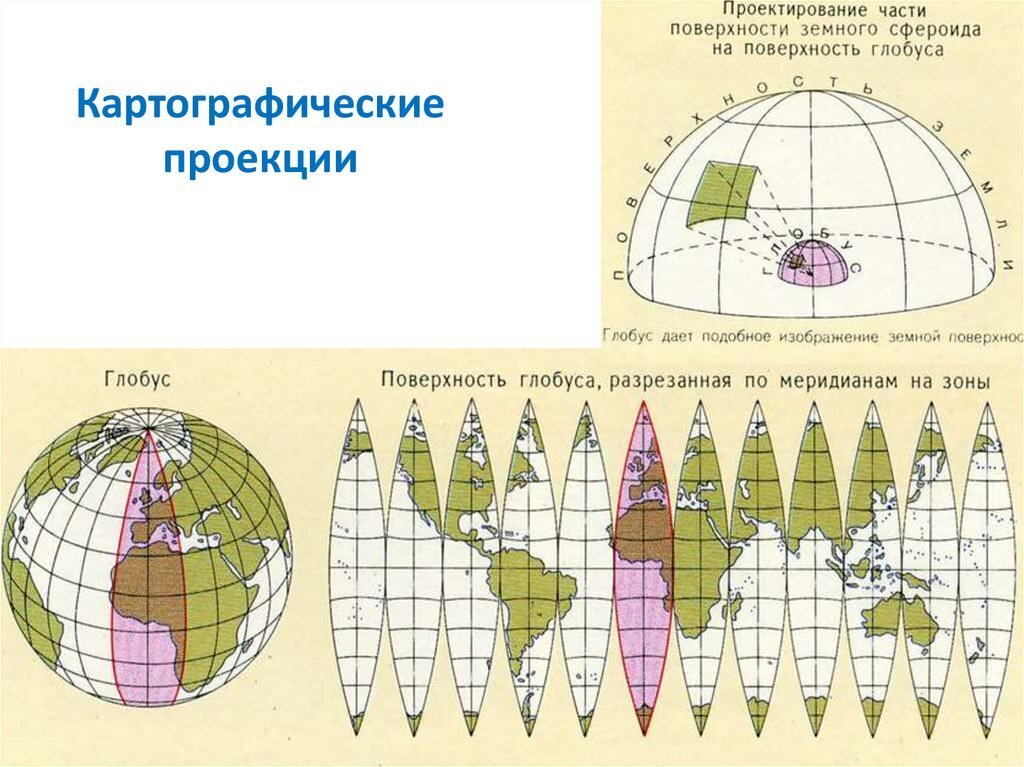 Чертеж поверхности земли