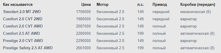 ДИЛЕРСКИЕ ЦЕНЫ НА Toyota RAV4