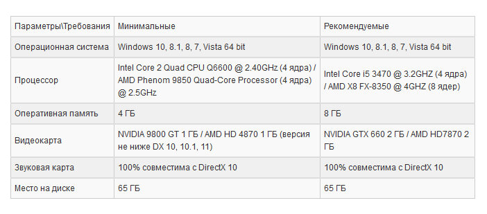 Щёлкаем правой кнопкой по запускающему файлу и выбираем «Запуск от имени администратора»