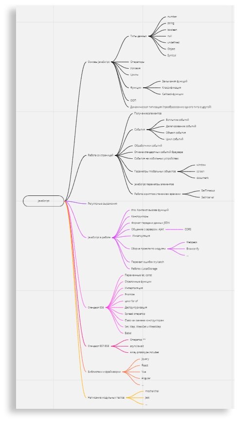 Тот самый план, который не влез