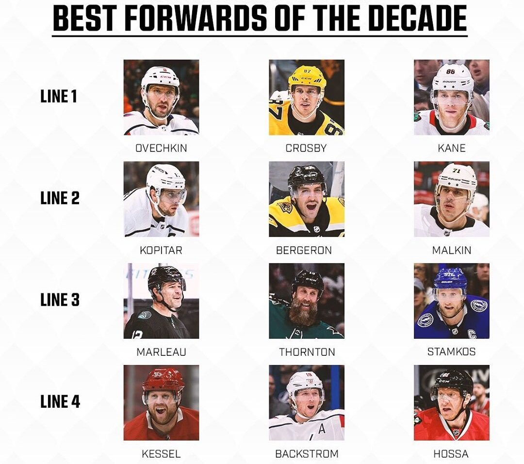 Игроки команд нхл. Список НХЛ. Игроки НХЛ. Клубы НХЛ список. Команды по НХЛ.