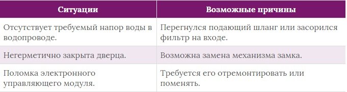 Посудомойка Hotpoint Ariston подробная инструкция и возможные неисправности