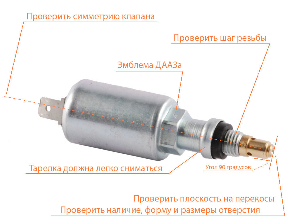 ЭМК - как не купить подделку? | Autotest-Online.ru | Дзен