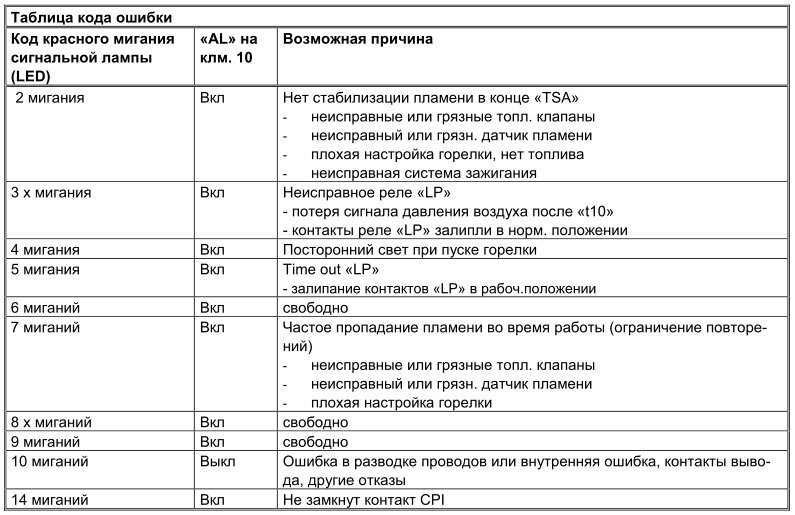 Er 18 gorenje духовой шкаф ошибка