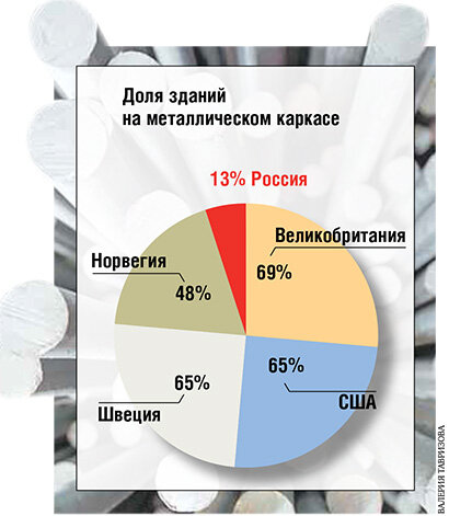 https://www.stroygaz.ru/publication/item/slomat-stereotipy/