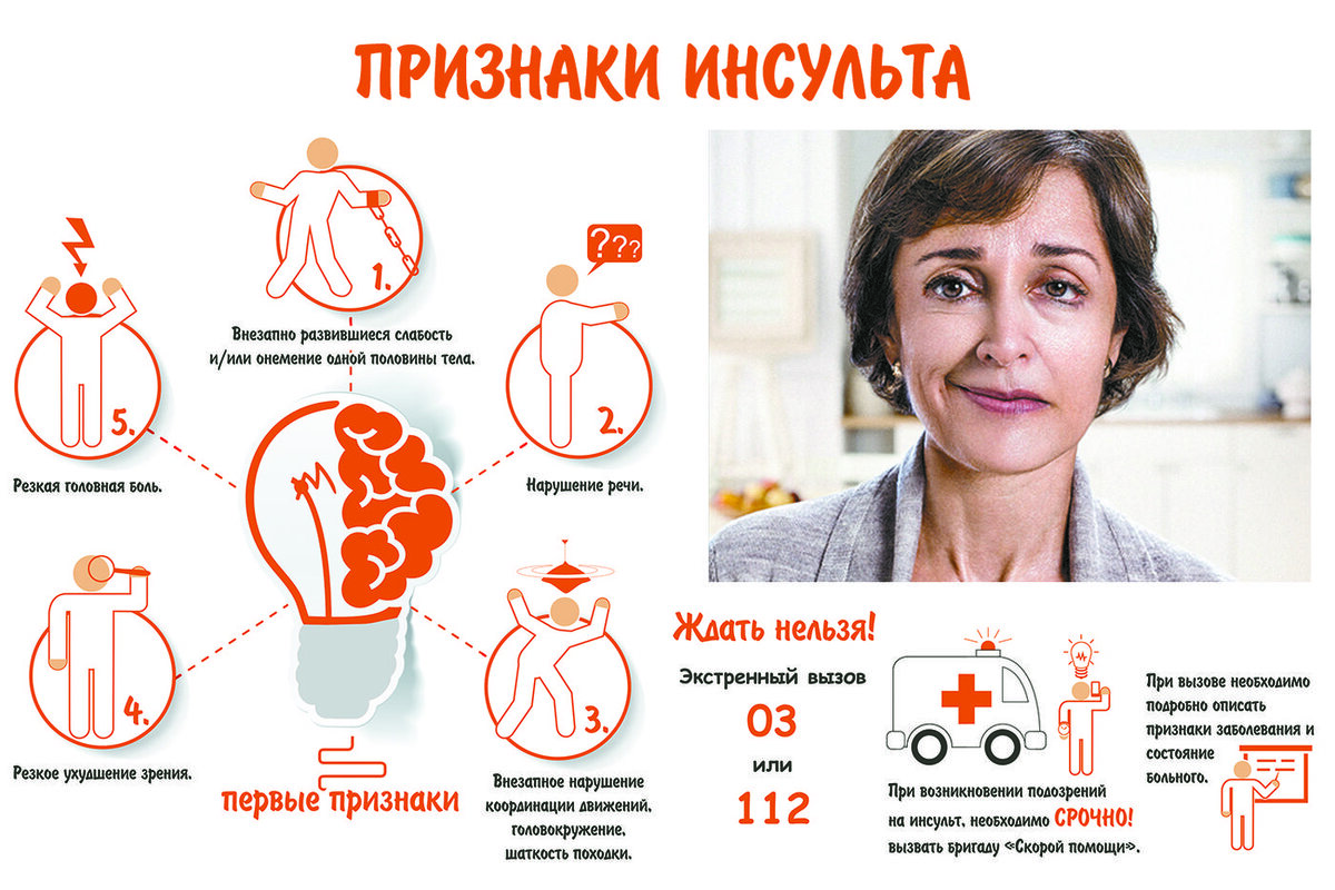 Геморрагический инсульт