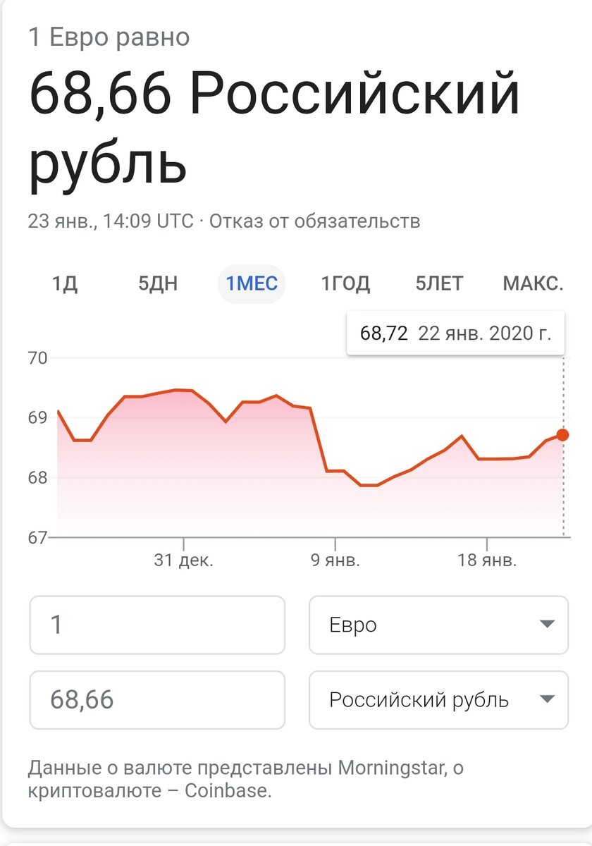 Может быть пора инвестировать в евро?
