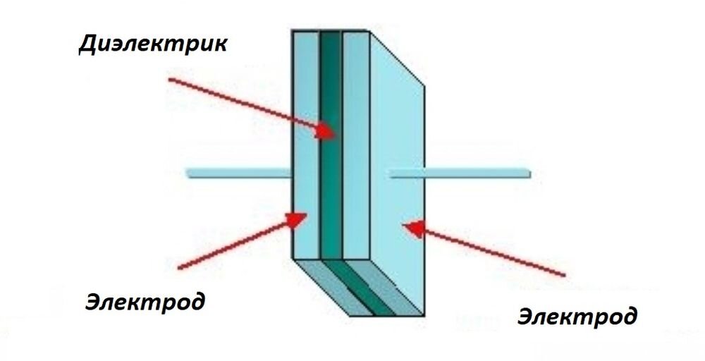 Простейший конденсатор
