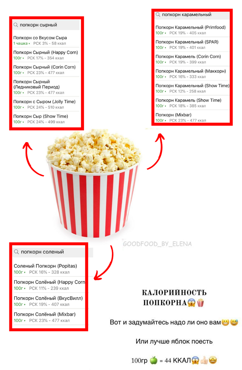 Калорийность попкорна соленого