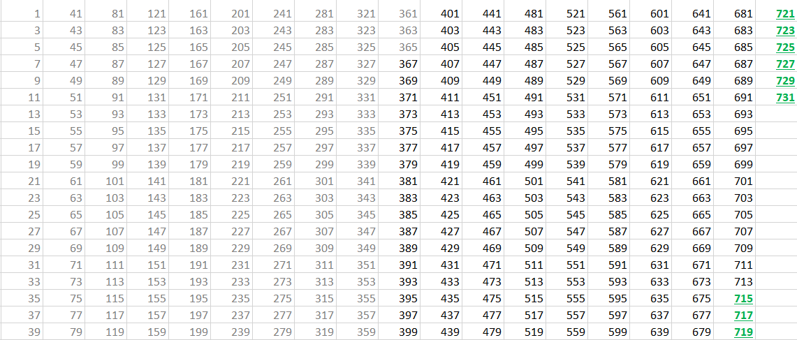 Таблица "Марафон нечётных чисел". Неделя первая