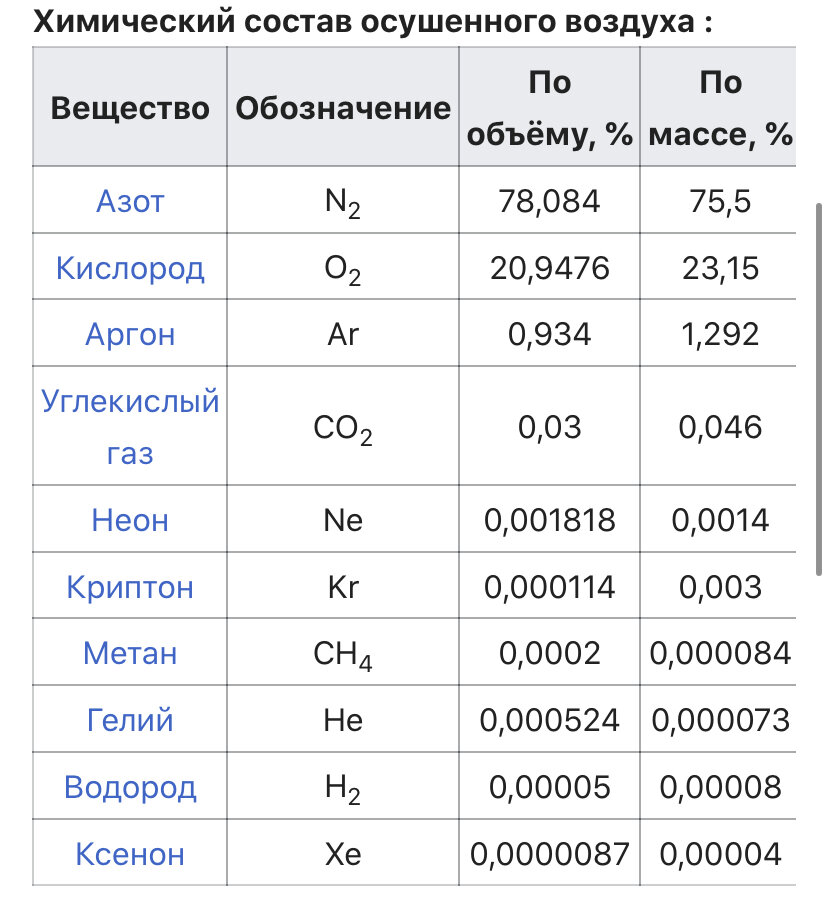 Фото взято все с того же сайта «Википедия»