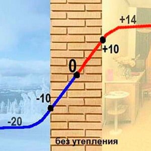 Источник картинок: https://facade-prof.by/stati/kak-uteplit-dom/