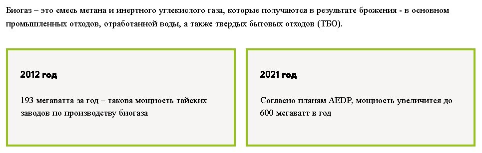 Биогаз, как альтернативный источник энергии