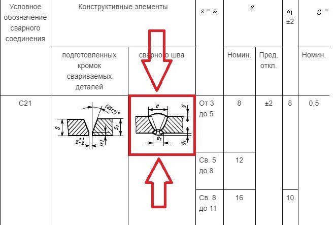 Сварной шов на схеме