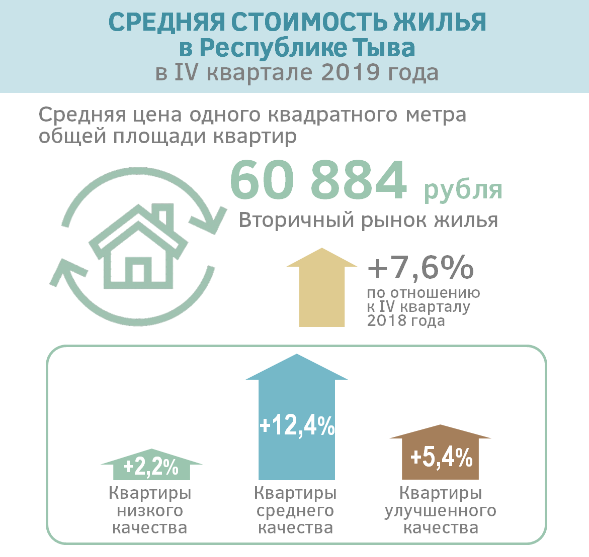 Квартал 2019 года. Кварталы 2019. 1500 Квадратных метров жилья это сколько фото.