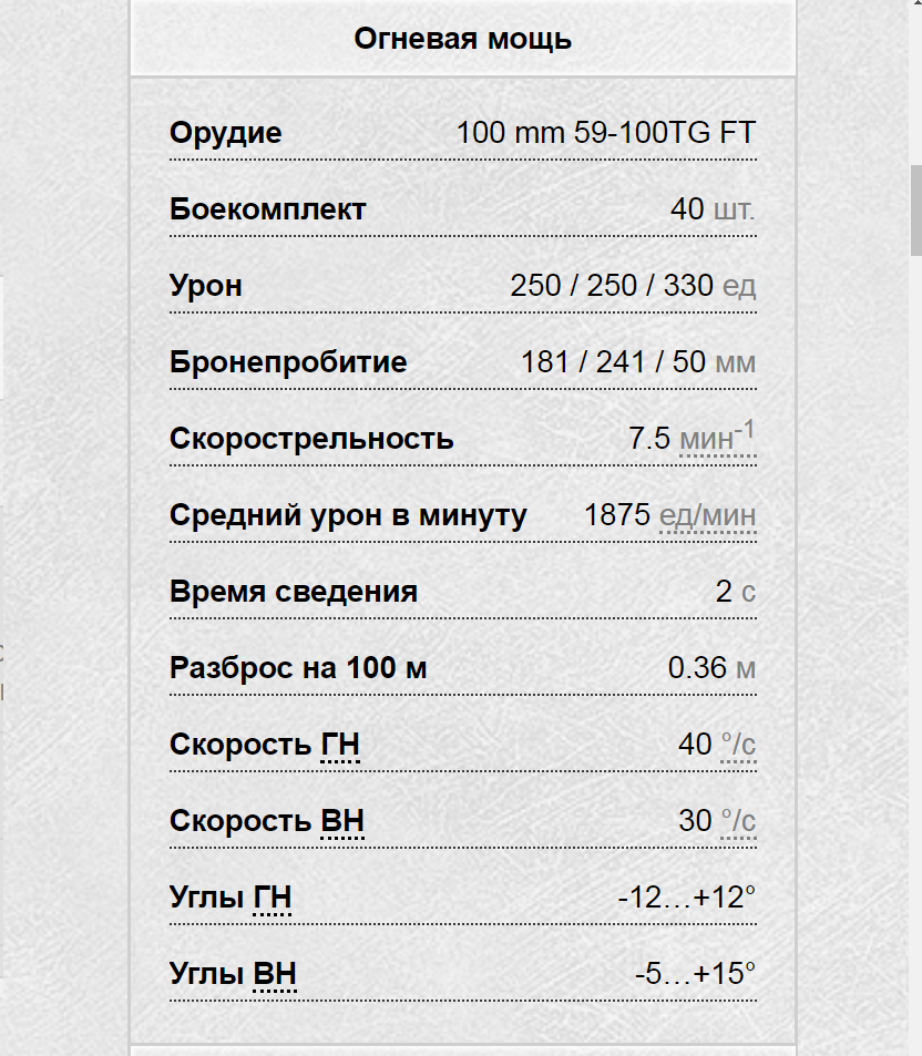 Источник яндекс картинки.