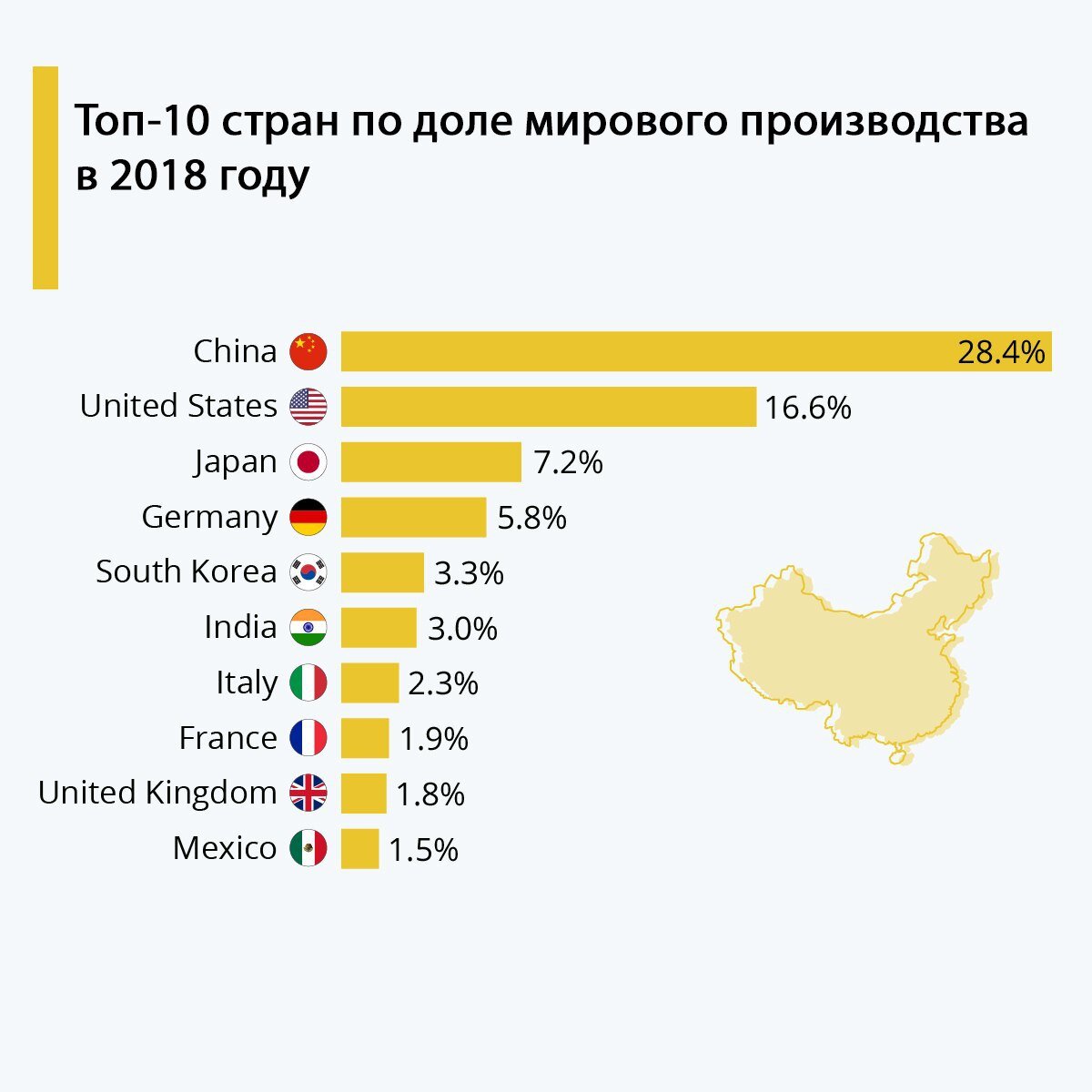 Страны по производству