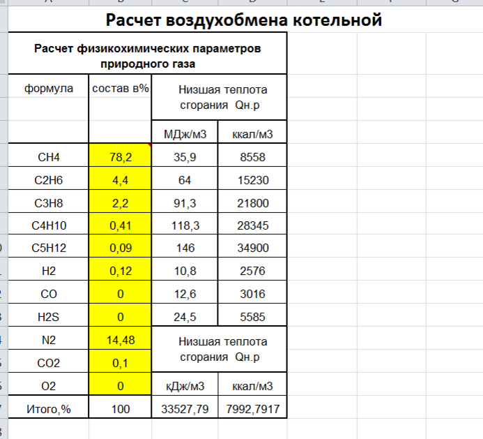 Расчет воздуха. Расчет воздуха на горение для газовой плиты. Расчет воздушного режима пример. Расчет воздуха на человека секция вокала.