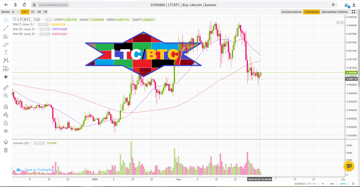 график ltcbtc Profit+ 