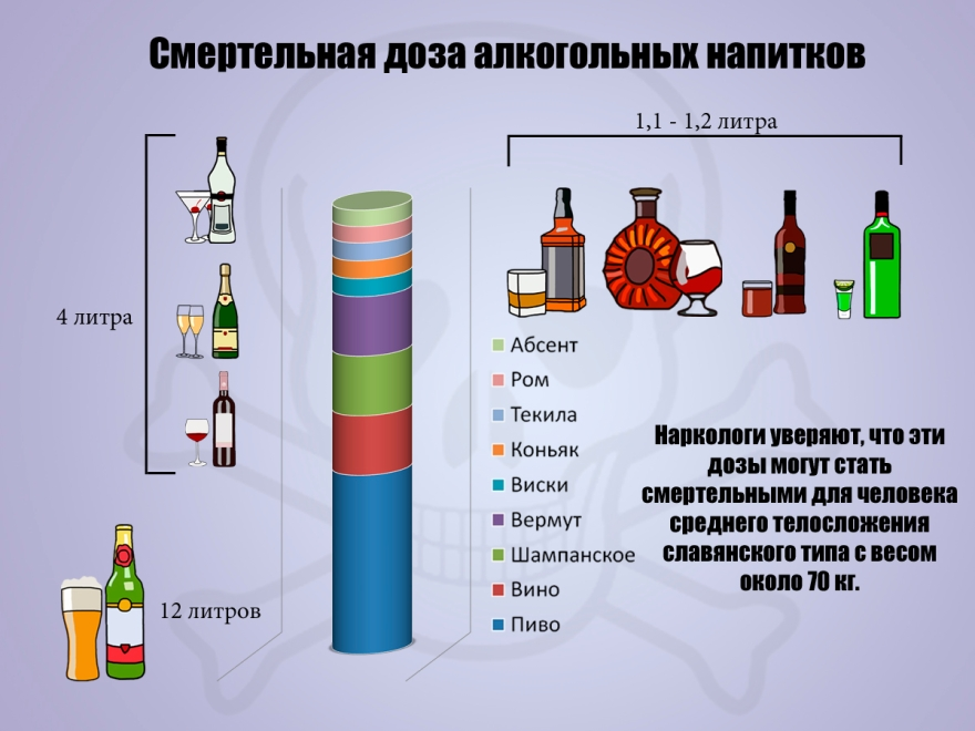 En cetosis se puede tomar alcohol