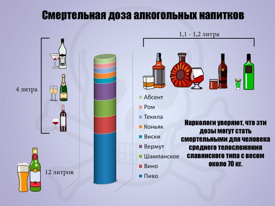 В каких тортах есть алкоголь