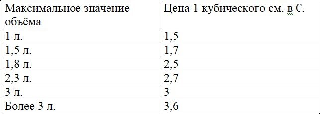 Сколько стоит растаможка авто в России автомобили среднего возраста (до 5 лет)