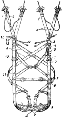
Рис. 2.47. Подвесная система: а — свободные концы; б — главный обхват; в — наспинно-плечевые обхваты; г — ножные обхваты; 1 — направляющее кольцо; 2 — эластичная шлепка; 3 — изогнутые пряжки; 4 — шлевка для шланга звена ручного раскрытия; 5 — карман для кольца; 6 — скоба для крепления запасного парашюта; 7 — пряжка для регулирующих лент ранца; 8 — поясной обхват; 9 — кольца для подтяга ранца; 10 — петля для крепления звена грузового контейнера; 11 — грудная перемычка; 12 — пряжка для крепления ремня грузового контейнера; 13 — шнуры с шариками; 14 - карманы для шариков; 15 — шнуры блокировки свободных концов подвесной системы.
