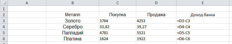 Таблица 2. Формулы ячеек Excel.