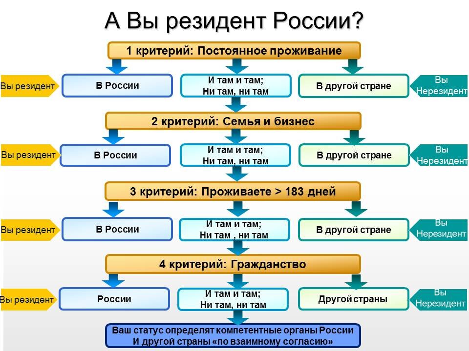 Изображение с сайта support-nalog.ru