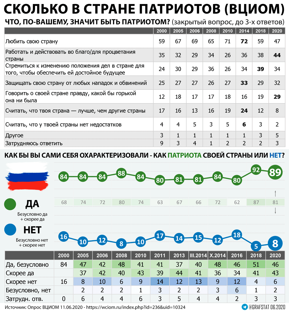 Что такое патриотизм.