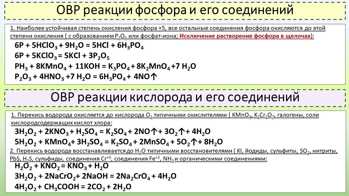 Хлор сера фосфор. Окислительно-восстановительные свойства фосфора. Окислительно восстановительные реакции галогенов. Взаимодействие неметаллов с кислотами окислителями таблица. Окислительно-восстановительные свойства соединений фосфора.