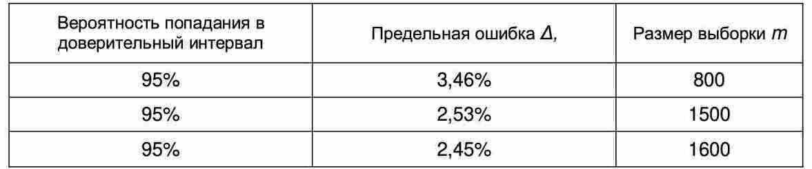 Табл.1