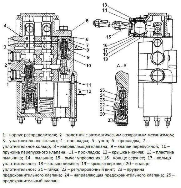 Гидрораспределитель РГС 25-20