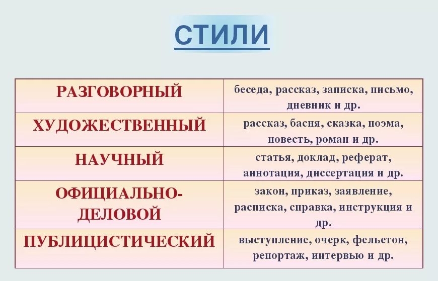 Фотографии ПРАВИЛО ВИДЫ РЕЧИ