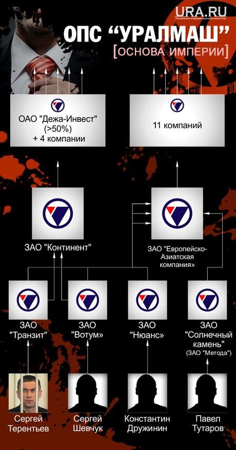 Опс екатеринбург. ОПС Уралмаш. Общественно политический Союз Уралмаш.