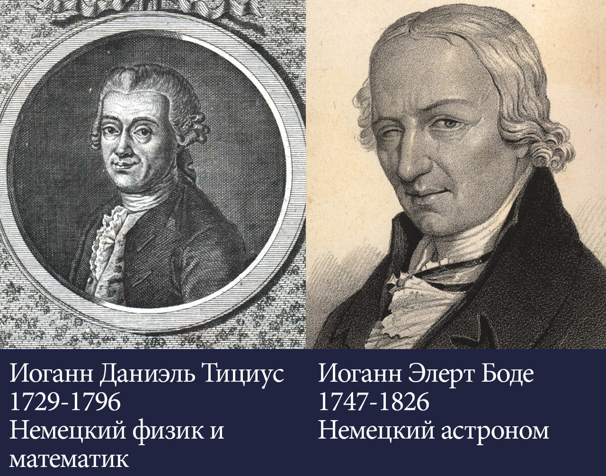 Немецкий астроном 5 вторая п. Иоганн Даниэль Тициус. Тициус Боде. Иоганн Боде. Правило Тициуса Боде.