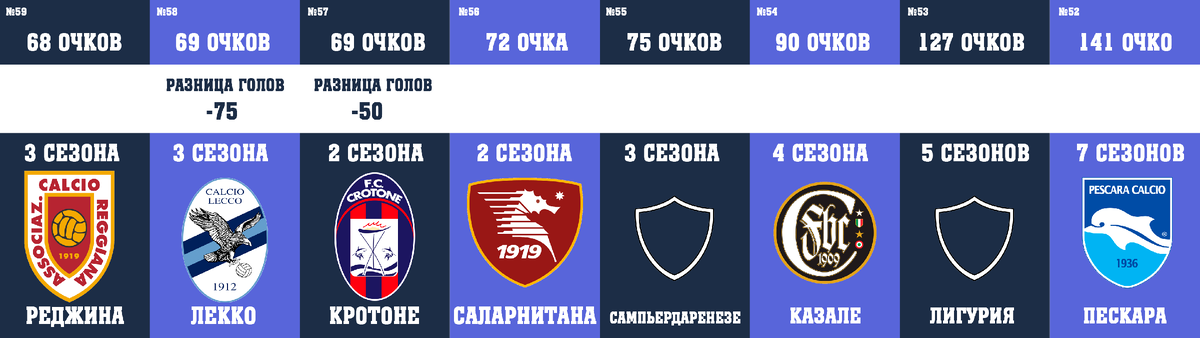 места с 59 по 52 (по убыванию) 