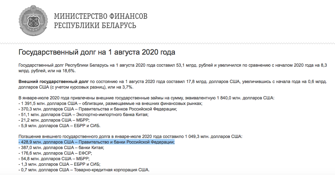 Платит ли Беларусь по своим долгам перед Россией? Разбираемся с опорой на факты