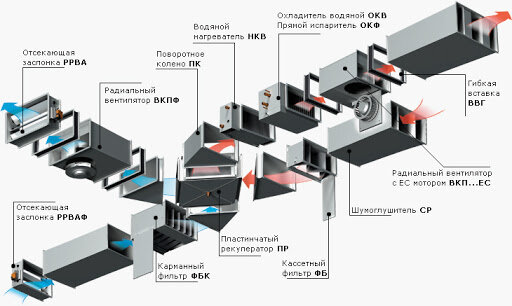 Обозначение пластинчатого рекуператора на схеме вентиляции