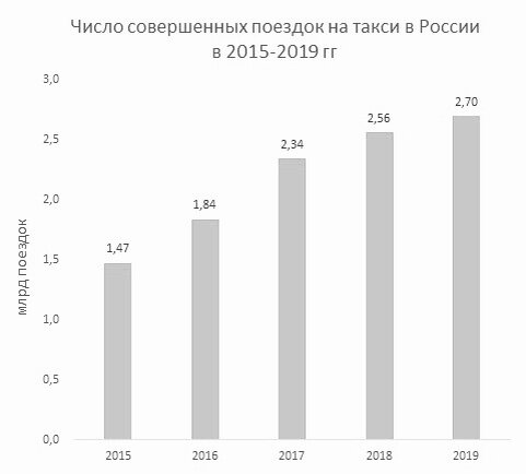 Свой бизнес в такси на 2020-2021 год: перспективно и прибыльно