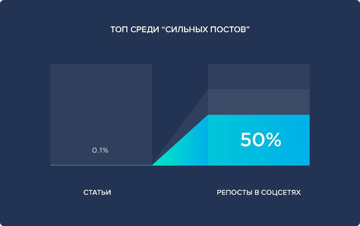 Из двух проектов наиболее эффективен тот у которого