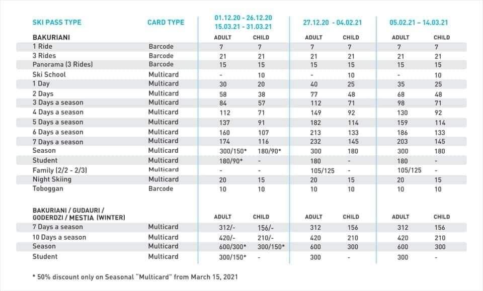 Цены в Бакуриани - вполне божескиею