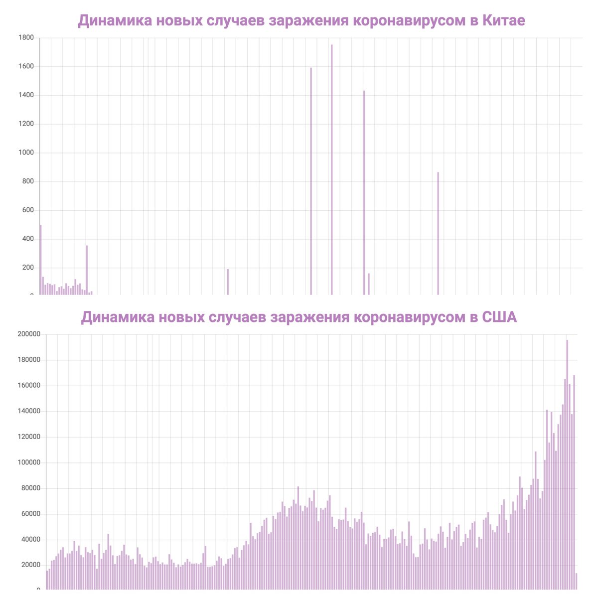 данные с сайта coronavirus-monitor
