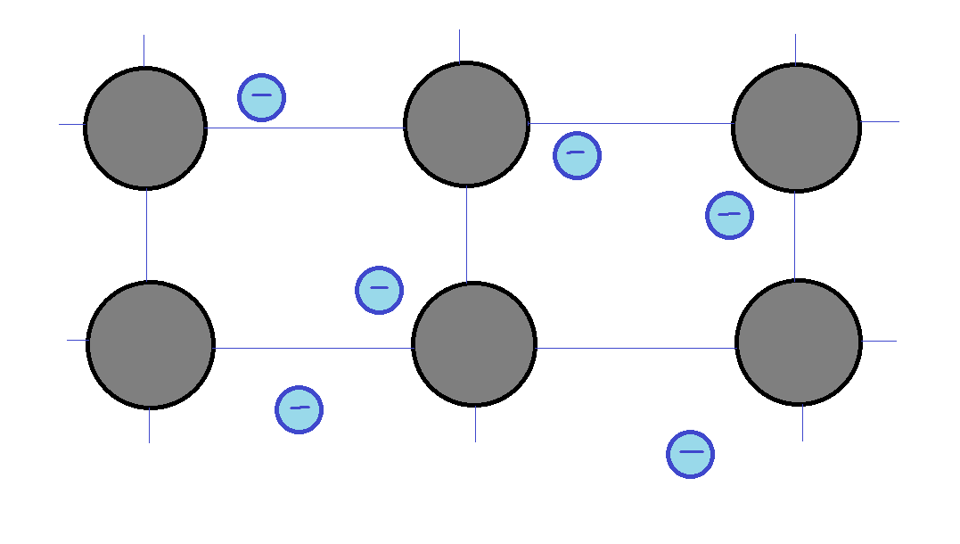 Упрощённая схема кристаллической решётки проводника с носителями заряда - электронами.