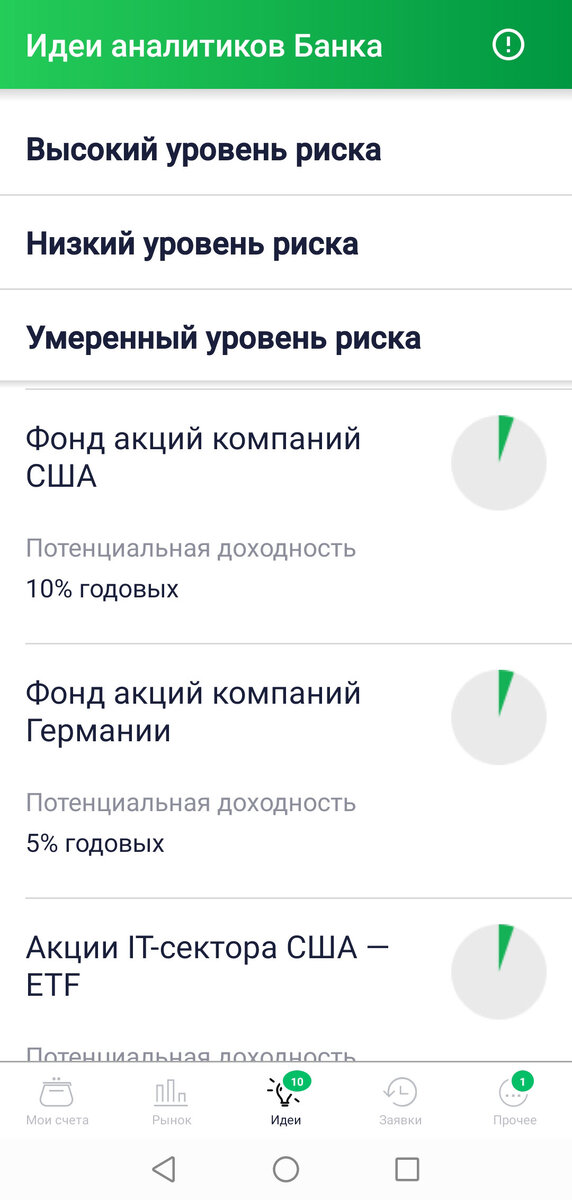 Сама я пока иностранные активы покупать не собираюсь - патриотизм мешает, что ли?