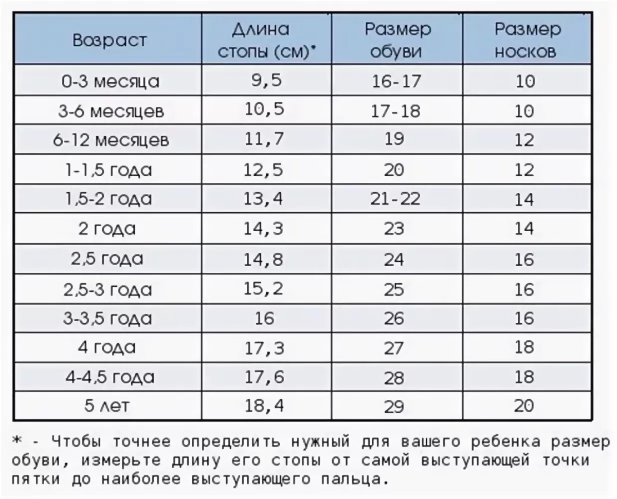 В возрасте четырех месяцев и