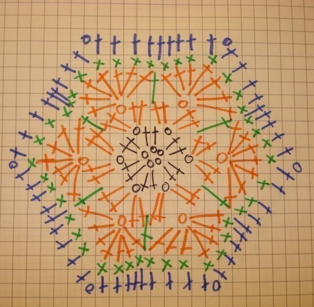 Схема африканского цветка крючком шестиугольник