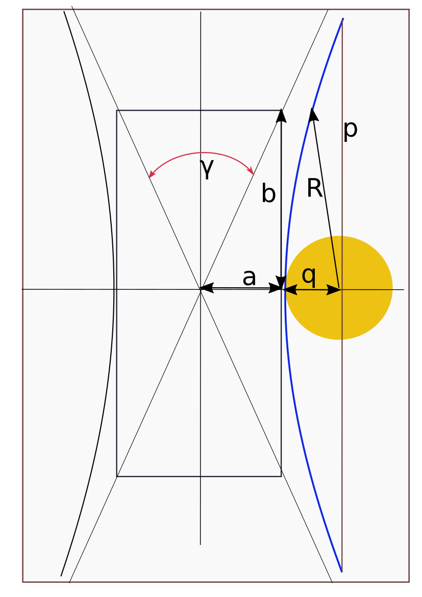 Часть гиперболической орбиты