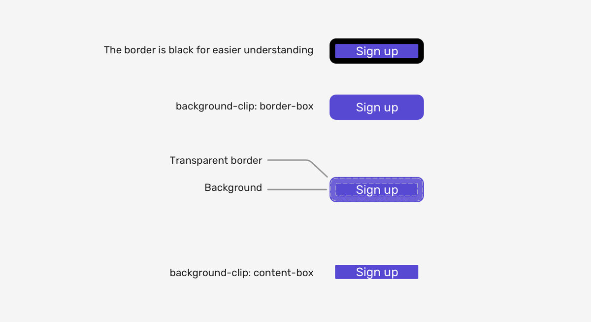 Скролл css. Прокрутка html CSS. Шкала ползунок html. Своя полоса прокрутки CSS. Scrollbar CSS.