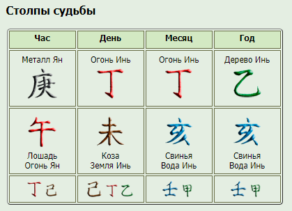 60 цзя цзы таблица. Благородный человек для металла инь. Металл инь и металл инь совместимость. Совместимость инь металла. Высокоуровневые столпы в бацзы.